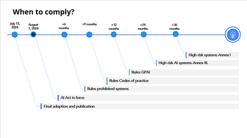 AI planning