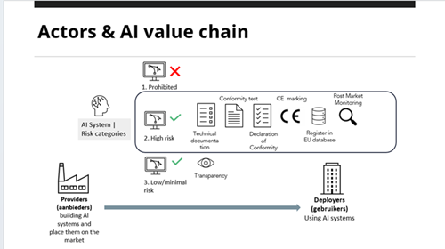 AI chain