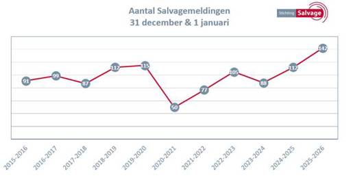 Afbeelding met tekst, schermopname, lijn, diagram
Door AI gegenereerde inhoud is mogelijk onjuist.